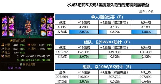 dnfsf3332神话剑魂惨遭被喷，只因是狂乱搭配，奶萝搭配不敢恭维106
