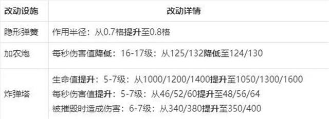 dnfsf打破全职业面板桎梏，剑宗站街破16W8物攻，手拿16荒古巨！622